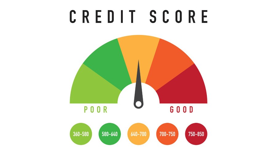 Credit Score: What is a Credit Score? Get all details about Credit Score.