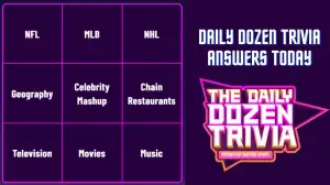 In 2009, this Western Conference team won the Presidents' Trophy for the first time but got knocked out in the 1st Round by the Anaheim Ducks. Daily Dozen Trivia Answers