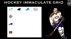 Which Hockey players who have played for both Buffalo Bills and 5000+ YDS Receiving in their career? Hockey Immaculate Grid Answers for March 05 2024