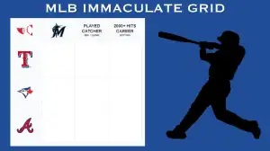 Which MLB players who played for the Atlanta Braves and primarily played catcher in their Career? MLB Immaculate Grid Answers for March 04 2024