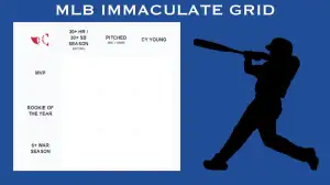 Which player achieved both MVP status and a season with 30+ home runs and 30+ stolen bases? MLB Immaculate Grid Answers for March 02 2024